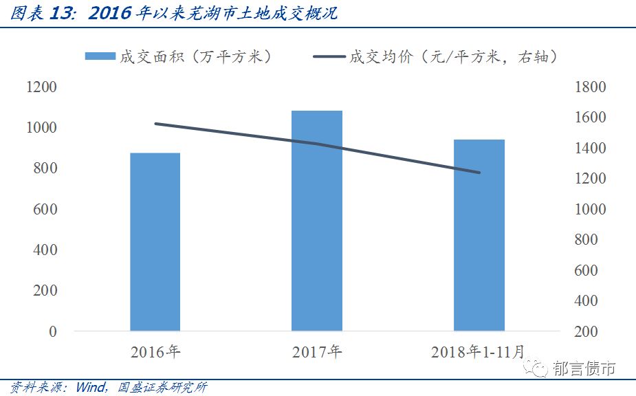 【深度】安徽省84个城投平台详尽数据挖掘——走遍中国系列之十三