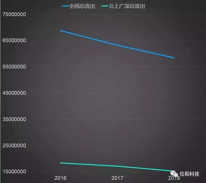 中国人口流动数据挖掘分析云平台