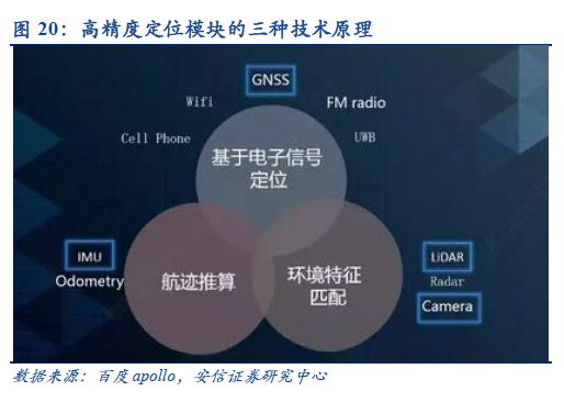 自动驾驶：百年汽车产业的“iPhone”时刻