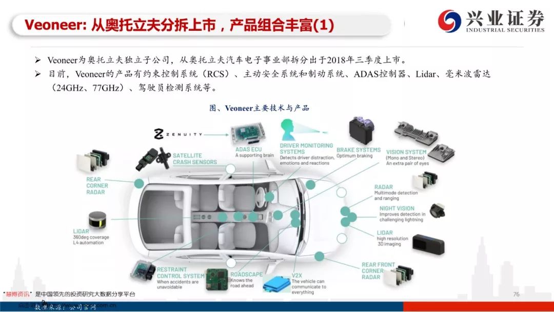 97页PPT，读懂自动驾驶全产业链发展！