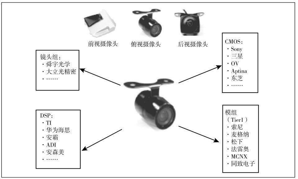 北斗孵化器｜智慧交通行业商业观察 -自动驾驶行业