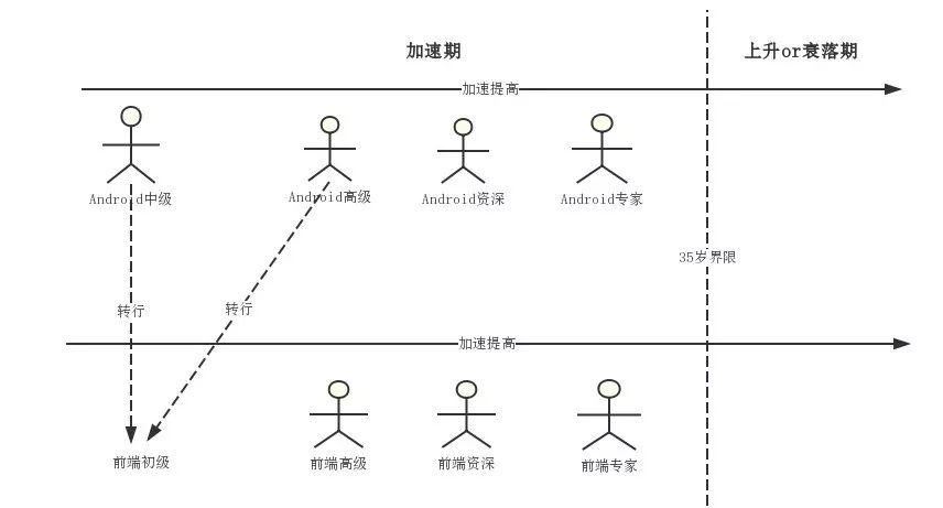 寒冬已至？四面楚歌的Android工程师该何去何从？