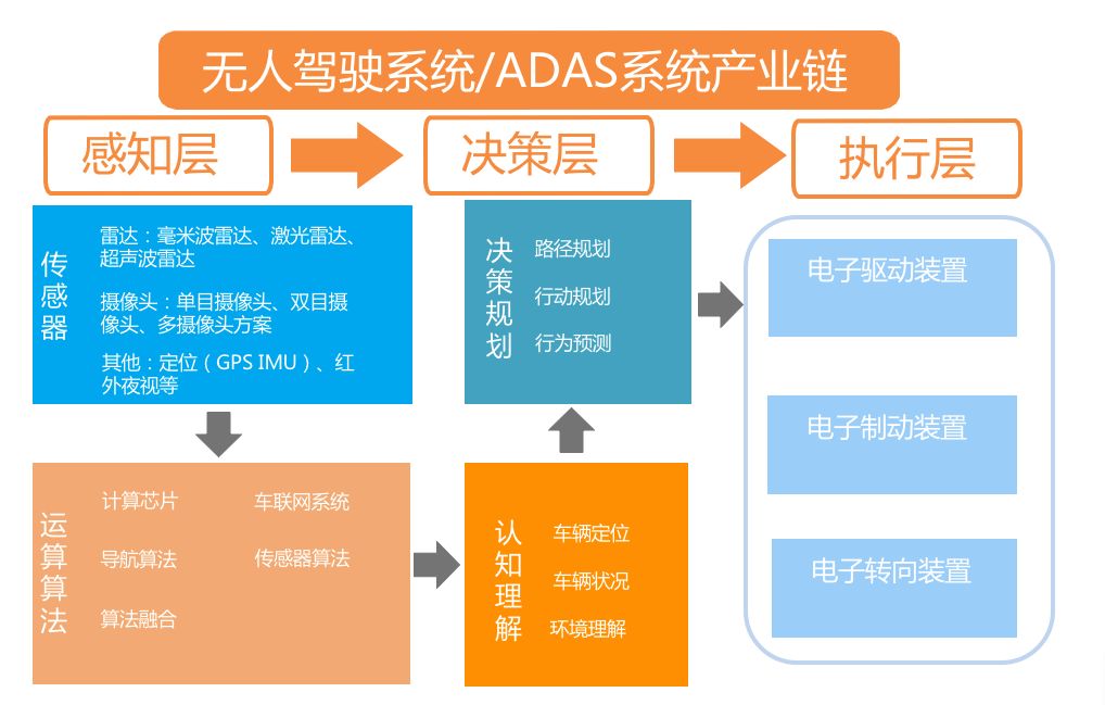 自动驾驶的智慧之眼——感知