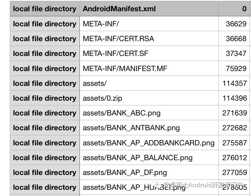 通过安装包重排布优化 Android 端启动性能