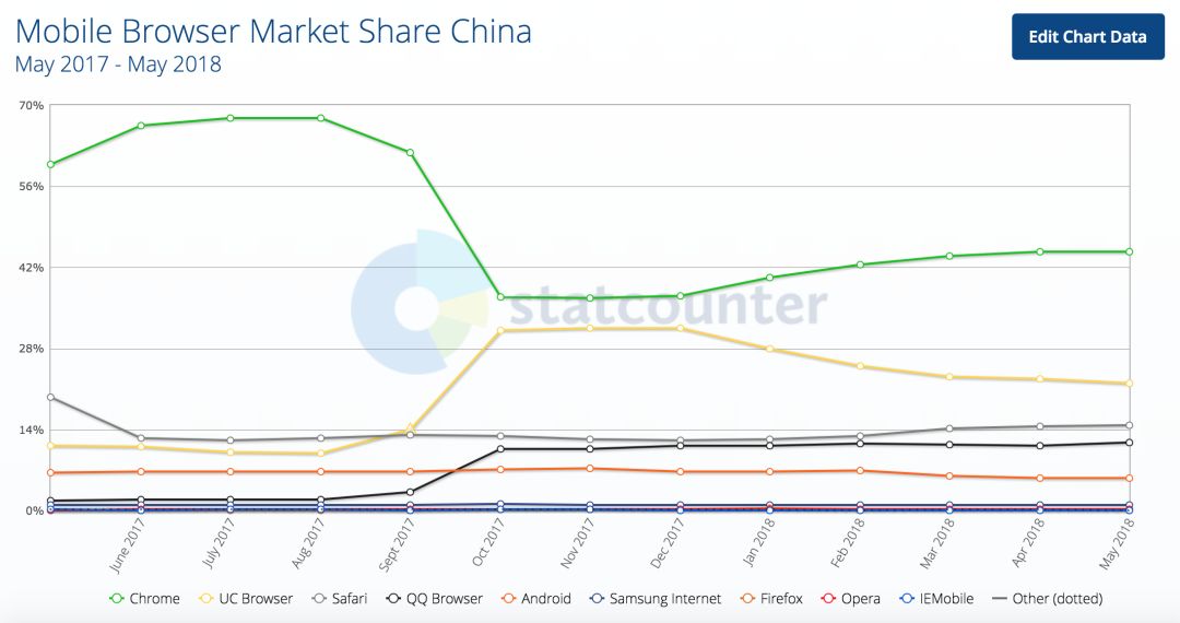 市场份额仅 5%，奋力挣扎的 Firefox 能否挽回颓势？