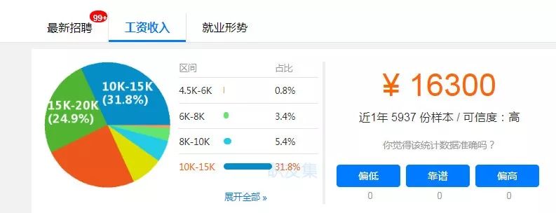 低调的C语言，获得了2019最佳编程语言