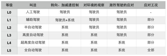 特斯拉Autopilot又出事故，自动驾驶真的还不安全吗？