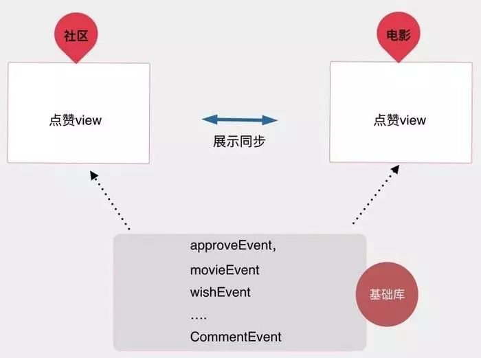 美团猫眼电影android模块化实战