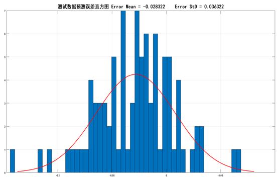 Matlab编程在债券投资中的应用