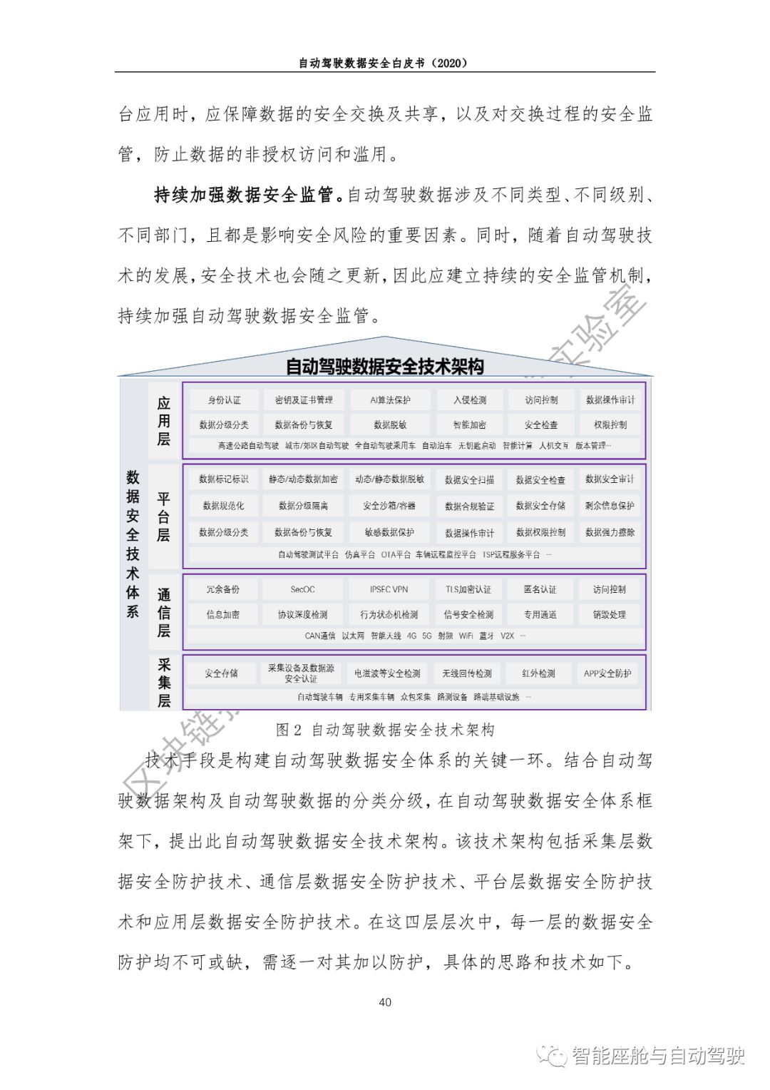 【GSAuto联盟●报告】自动驾驶数据安全白皮书