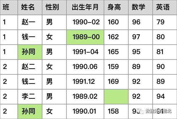 数据分析指北 - 基础(基础数据操作之一)