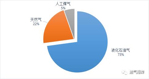 【爆炸数据】6月份全国燃气爆炸数据分析报告，你现在不关注的将来可能给你致命一击！