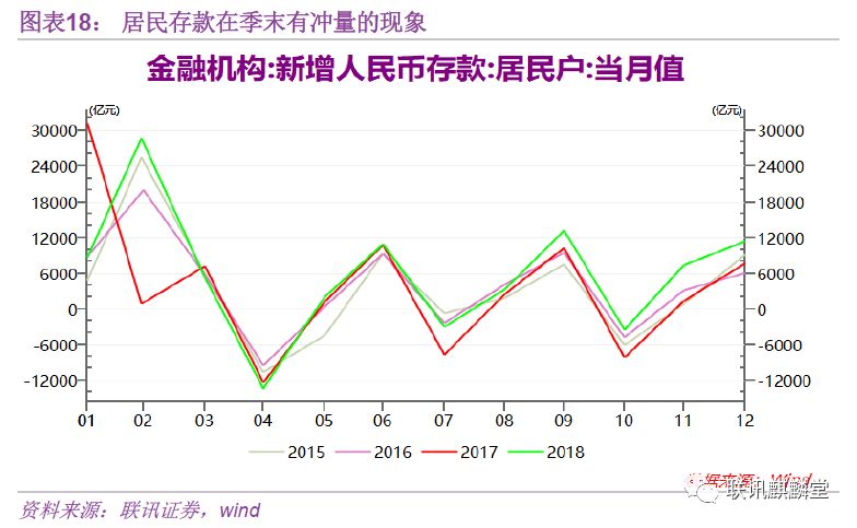 万字深度金融数据分析手册：如何统计、分析数据并判断金融资产价格的走势