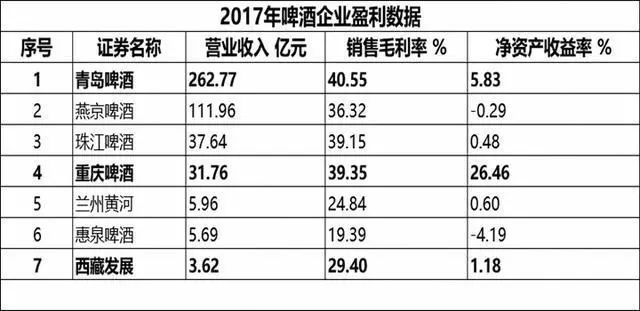 贸易数据分析、消费升级板块受益及指数技术分析