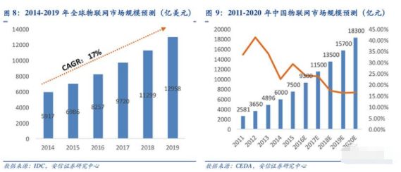 量子计算、边缘计算、数据挖掘 前沿研究报告