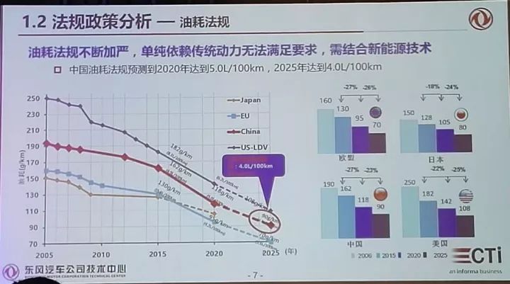 电驱动系统模块化开发