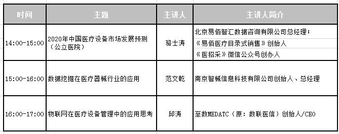 数据挖掘、物联网引领“智变”—— 2020中国医疗设备市场发展预测研讨会