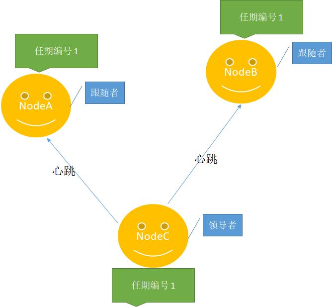 让我们一起揭开Etcd背后Raft算法的面纱