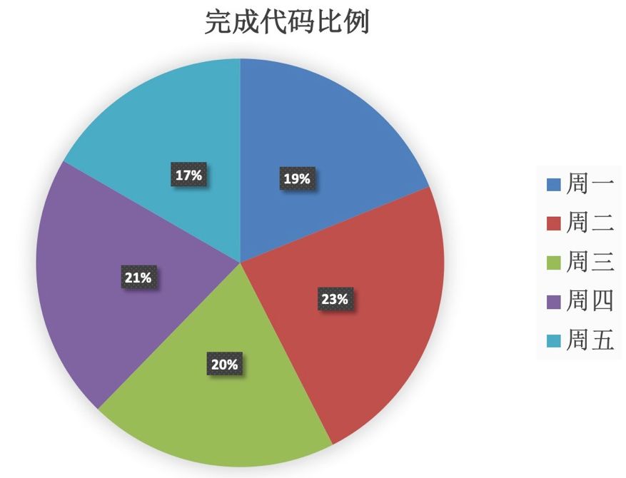 清明节加班最多，近三成码农用两种及以上语言编程，这是15000名中国码农的日常