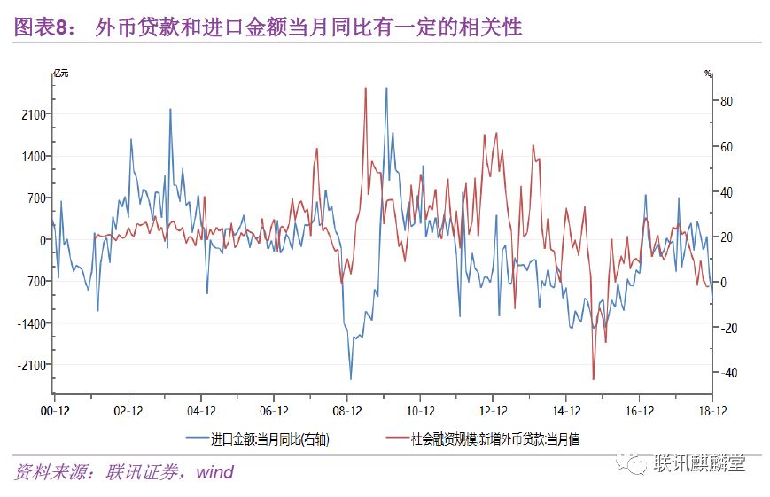 万字深度金融数据分析手册：如何统计、分析数据并判断金融资产价格的走势