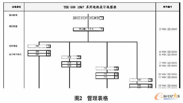 模块化在大型电动机设计及制造中的应用