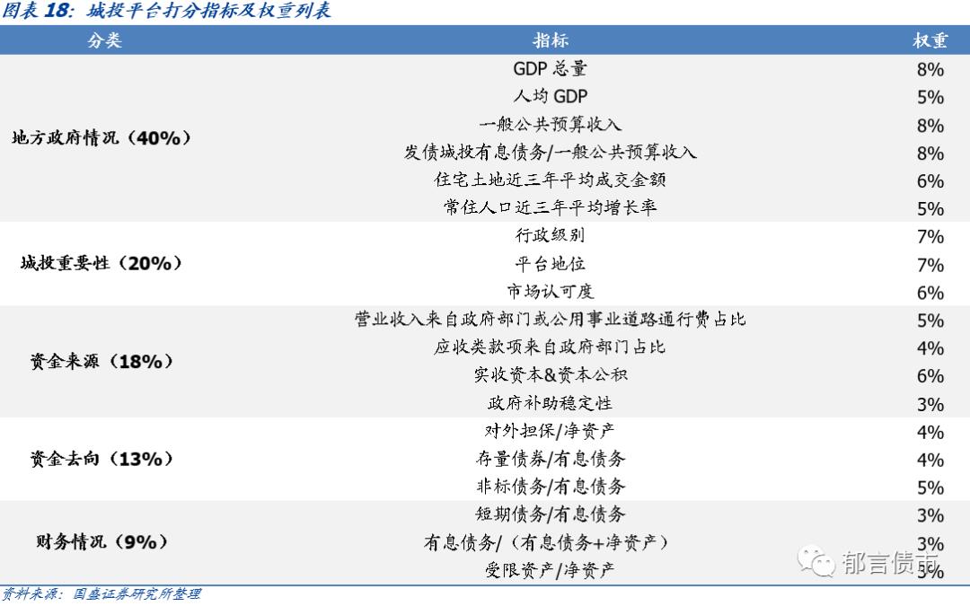 【深度】广西39个城投平台详尽数据挖掘