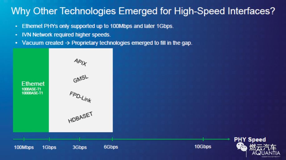 自动驾驶网络联盟NAV:高速以太网必不可少