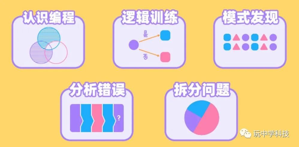 【科技公益学堂】——不用电脑学编程（3）