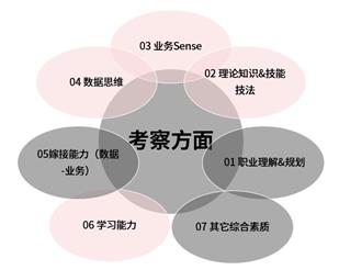 数据分析能力将是未来职场人士的分水岭