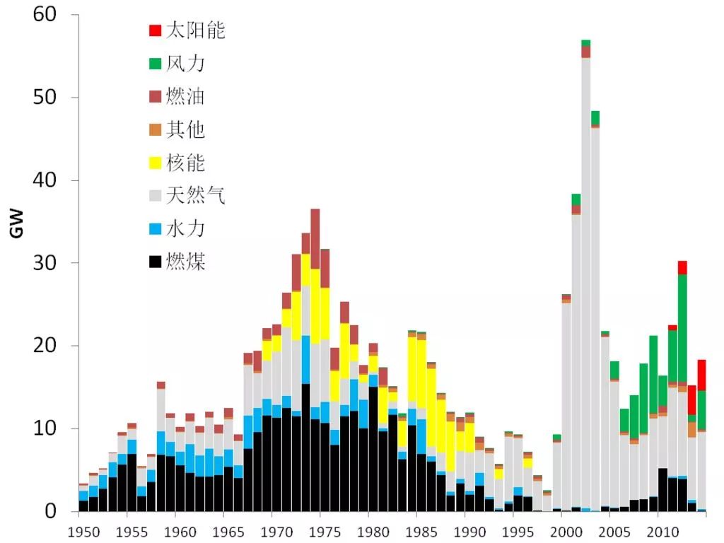 数据分析｜中美两国电力工业发展对比