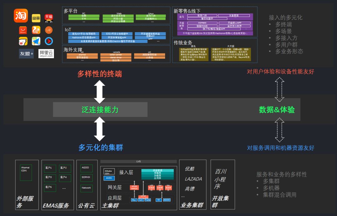 深度 | Android 整体设计及背后意义