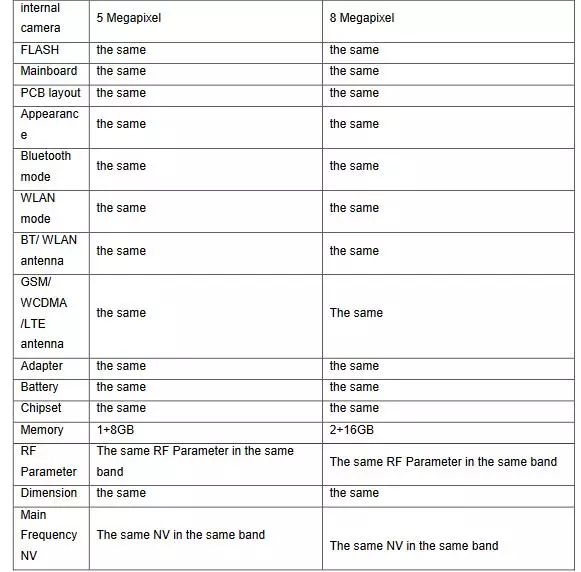 魅族推出两款Android Go系统手机，魅族16依旧追求手感