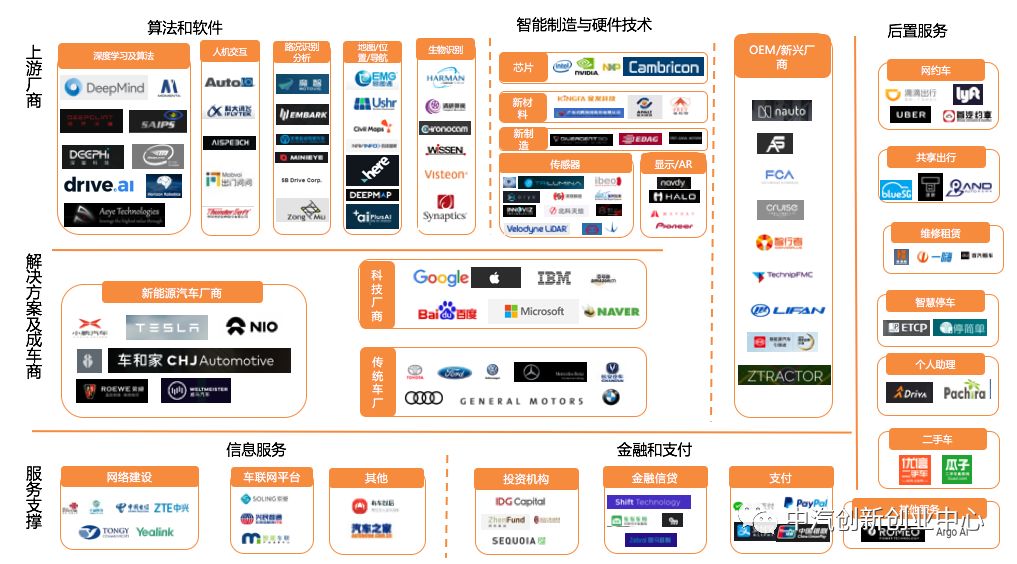 【自动驾驶】《2018自动驾驶行业研究报告》