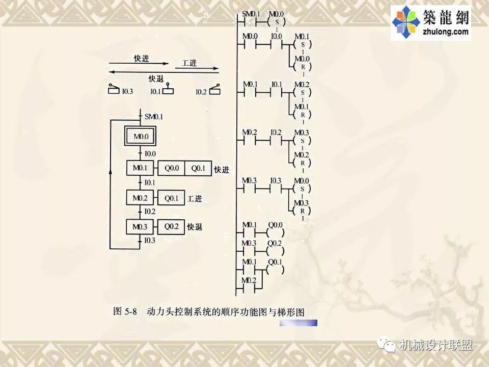 PLC可编程序控制器及应用