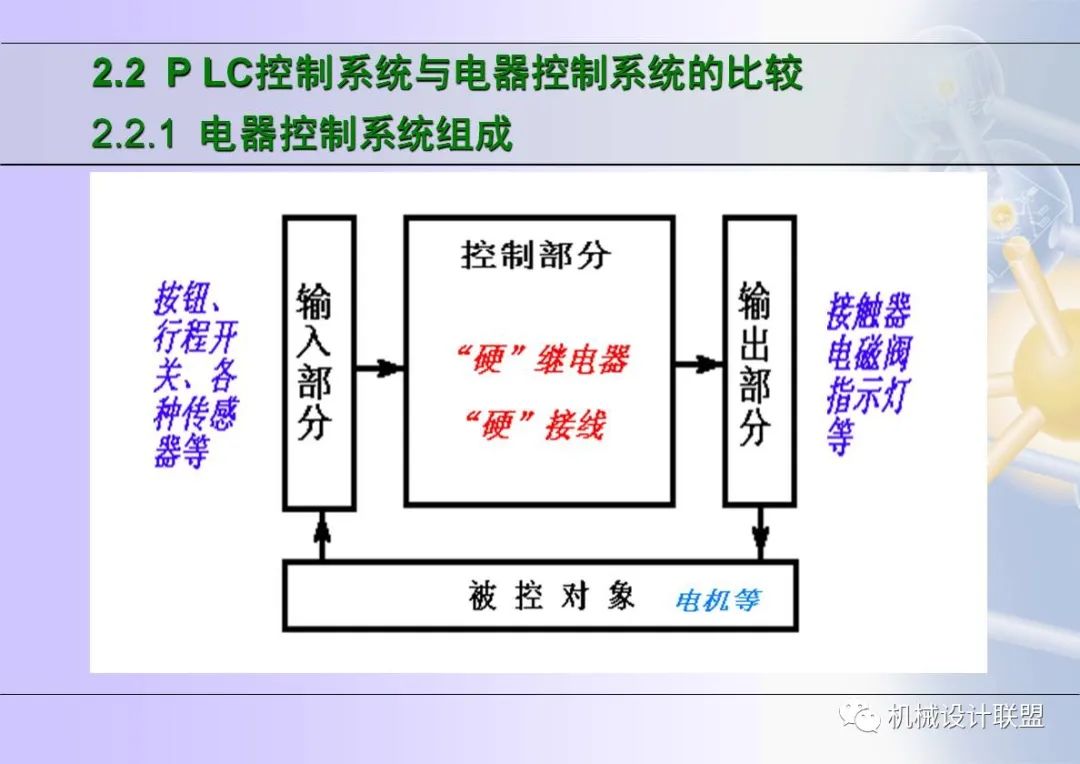 可编程序控制器应用技术