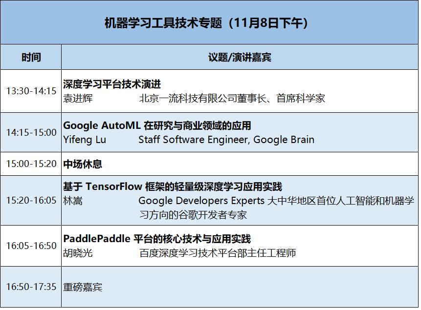 只讲技术，拒绝空谈！2018 AI开发者大会精彩议程曝光