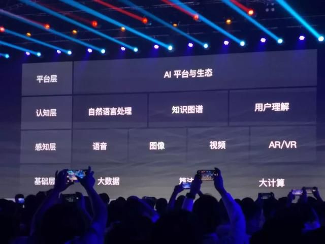 一次“全新”的百度AI开发者大会，看懂这几大关键词