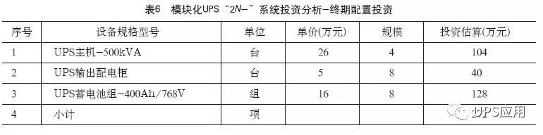 模块化UPS最优配置原则的探讨