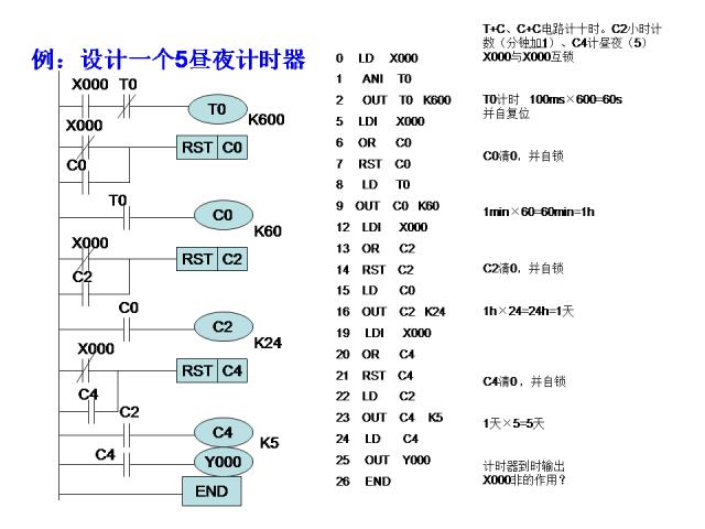 24个PLC编程入门级案例分享，三菱篇！