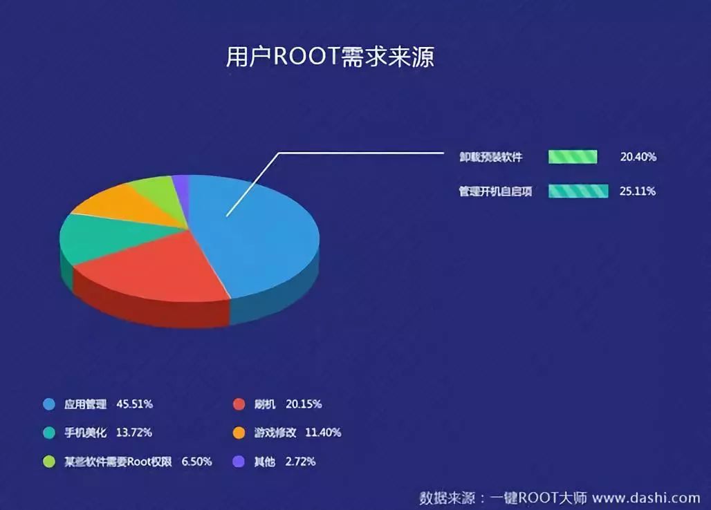 Android 后台和用户之间的战争，你经历过吗？