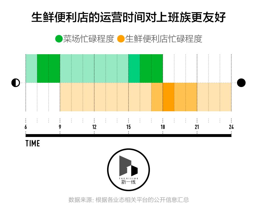 【数据分析：新生鲜围城，菜场还能存活多久？】