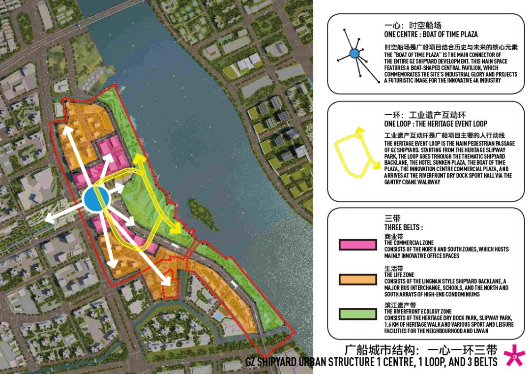 思邦Spark案例︱广州市广船项目城市设计︱不忘工业辉煌，重塑创新产业，打造一个融会贯通的城市目的地！！