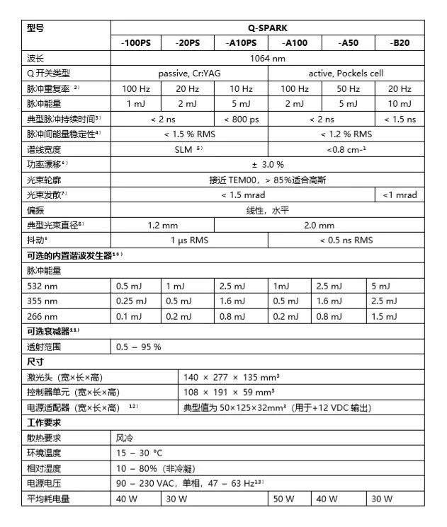 ​Q-SPARK风冷短脉冲Q开关激光器