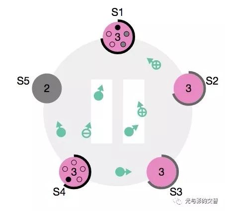 白话分布式一致性协议 | raft协议