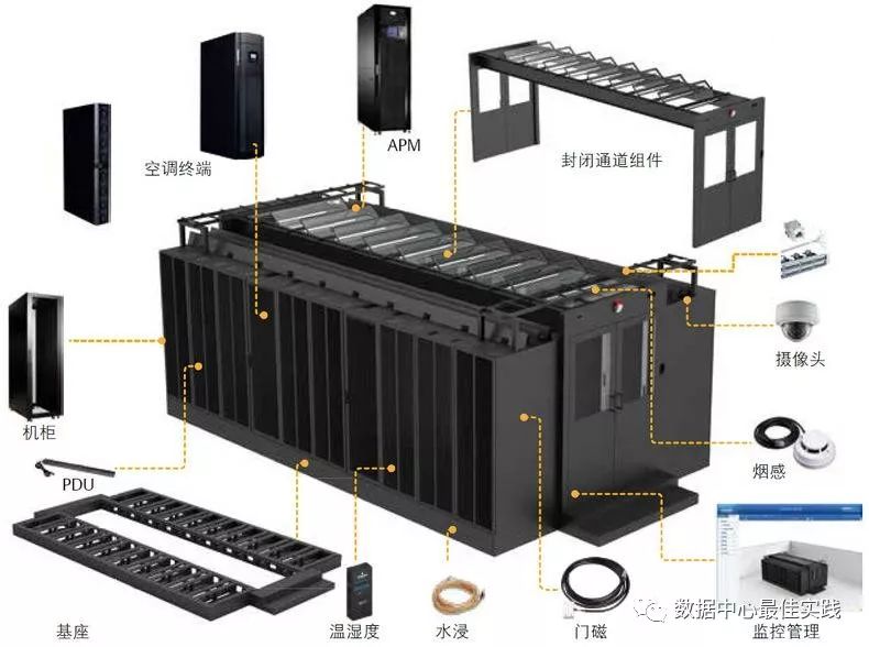 模块化数据中心设计探讨