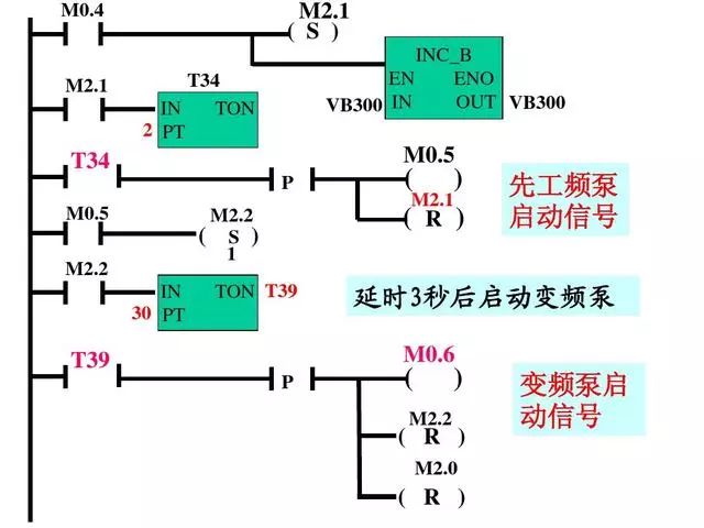 PLC经典编程实例——双恒压无塔供水