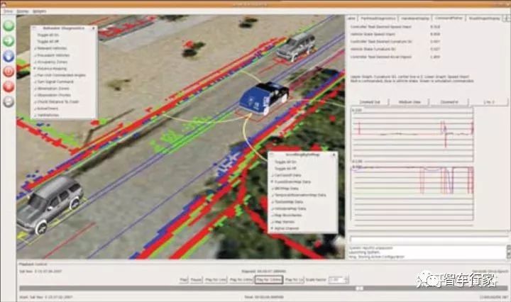 自动驾驶研发模拟仿真系统的工作介绍