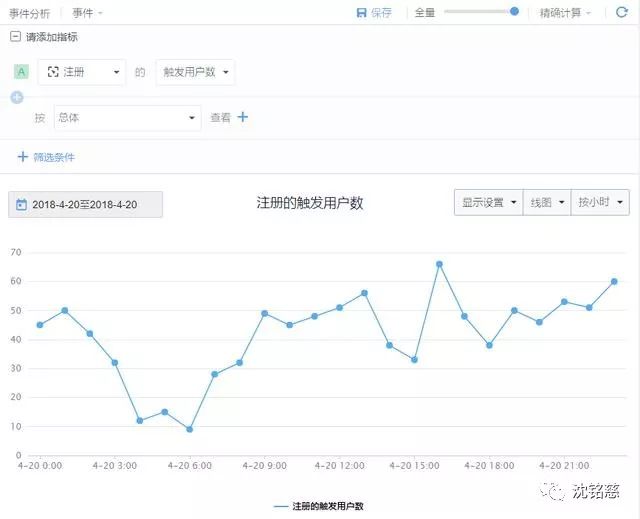 数据分析：三步搭建基础分析框架