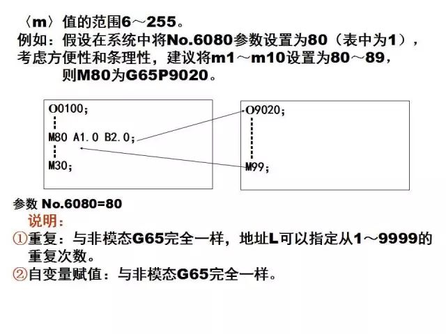 FANUC数控宏程序编程讲解，学数控的有福了！