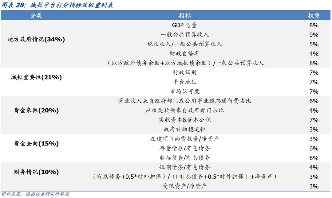 山东省111个城投平台详尽数据挖掘